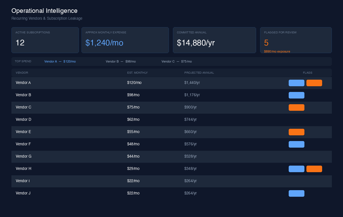 Lumière Ledger Dashboard