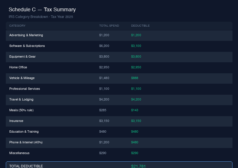 Lumière Ledger Tax Dashboard
